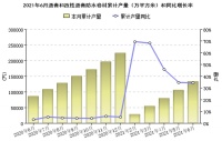 2021年1-6月防水行业经济分析