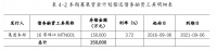 财面儿｜珠江实业拟发行15亿元中期票据 募集资金用于偿债