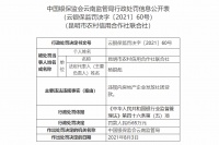 违规向房地产企业发放社团贷款 昆明农村信用合作社联合社被重罚65万