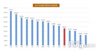 每平直逼10万元！这个“高考移民”城市学区房火了
