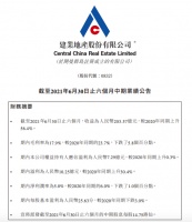 建业地产上半年收益同比上升56.4% 毛利率降至17.9%