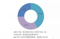 盛唐底蕴 造墅东方 首城·珑玺｜璟墅惊艳面世
