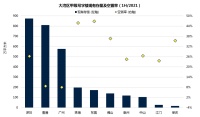 空置率超高！以后这类房产摔得最惨！