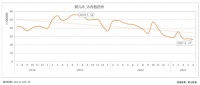 面对胎放政策大需求，传统儿童家具企业却遭遇行业寒冬？