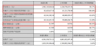 海鸥住工：2021上半年营收19.83亿元 净利润同比增长100.44%