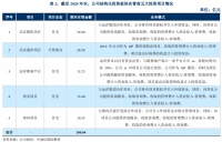 地产商成了另一个“甲方”