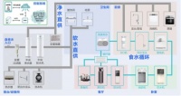 大势所趋 安吉尔全屋净水成为新热点