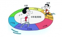 学区房真的要凉了？北京：教师、校长实行大面积轮岗，6年一次
