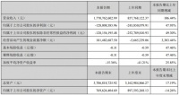 东易日盛：2021上半年营收17.71亿元 订单数据同比增长52%