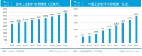 中国家居数字化TOP榜发布，工业软件三维家扛起家居产业增长大旗
