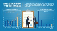 多城紧急更改第二轮集中供地规则