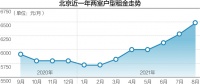 北京市住房租赁条例征意见：必要时实行佣金或租金指导价