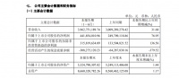 欧普照明2021上半年净利4.42亿元,同比增加76.95%