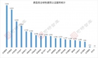 TOP30房企研究：近40%房企未披露绿色建筑认证面积