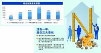 房企融资“三道红线”一周年 “变绿”成行业目标