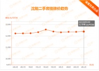 15万套！库存高居不下 沈阳二手房陷入“困局”