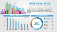 增加保障房 努力实现全体人民住有所居