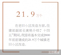 住建部支招全体人民住有所居