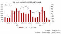 1-8月TOP100企业拿地金额1.89万亿同比降3%：万科以1121亿继续居首