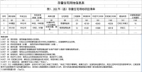 部委要求地方公开存量宅地详情，房企囤地将曝光