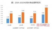 【年报有料(35) | 恒大物业】净利率居板块前列，智慧物业建设助力高质量增长