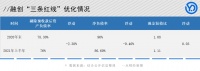 融创的“四更”准则背后：龙头房企的思变、思危、思进