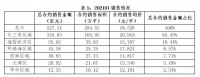 禹洲集团资金流动性充裕，再融资压力可控