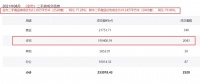 降价近400万还要二拍！“顶流”学区房遭杀价：从32万/㎡跌到10万/㎡，降200万也不一定有人接盘，不香了？