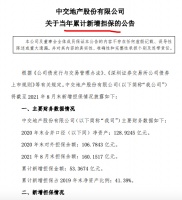 中交地产： 8月末担保余额160.15亿 半年累计新增担保53亿元
