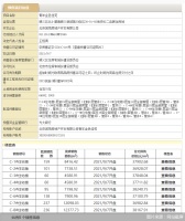 金茂北京国际社区8栋楼获预售许可证  拟售均格最低36928.07元/平方米