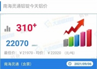 “铝战铝胜”，系统门窗上游原材料新一轮涨价又开始了！
