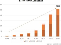 52家物企股价“恐慌性”下探，行业风口已过？
