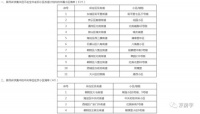 居民诉求集中的老旧小区优先改造！首批15个小区“上榜”！