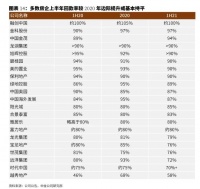 生死攸关！房企如何提高回款率？