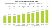 艾瑞2021中国家装行业报告出炉|家装行业持续迭代升级，信息化程度显著提升