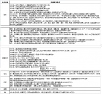 你担心的互联网“地产生意”，可能是区域竞争的一盘大棋