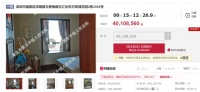 百亿诈骗案东窗事发，老板提前一天跑路出国至今未归！名下4000万豪宅被拍卖