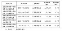 华夏幸福第一大股东生变 王文学实控人地位未变