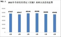 深圳可以抄底了？！别急，先等等！