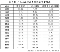 近十年新低！二手房，正在集体回落