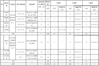 最低24元/㎡/月!北京296套公租房来了!