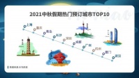 木鸟民宿发布《2021中秋出游住宿预测报告》 南方城市备受欢迎