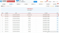 蛋壳公寓被强制执行超1.4亿 执行总金额超1.8亿