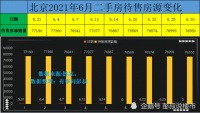 房价三连跌?北京楼市近三个月数据出炉,真实情况…