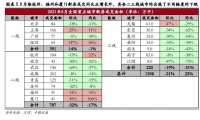 新房销售连续遇冷，房企“金九银十”不再？