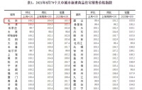 8月70城房价公布：北京新房环比上涨0.2% 二手房环比涨0.4%
