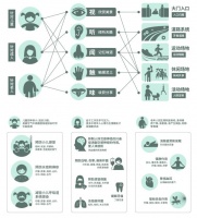 健康就在远洋 | 社区里的“花花世界”