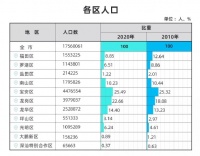 实话实说，我并不看好房价虚高的光明