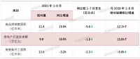 房地产市场继续降温，8月商品房销售规模同比降幅达两位数 | 开发经营数据解读