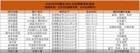 半月13个项目获批 北京开发商打响“金九”抢收战